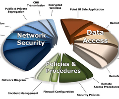 PCI DSS Certification in Saudi Arabia